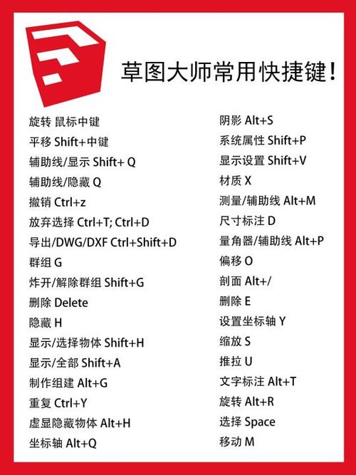 如何设置快捷键缩略图