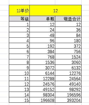 转5级宝石花费的元宝截图
