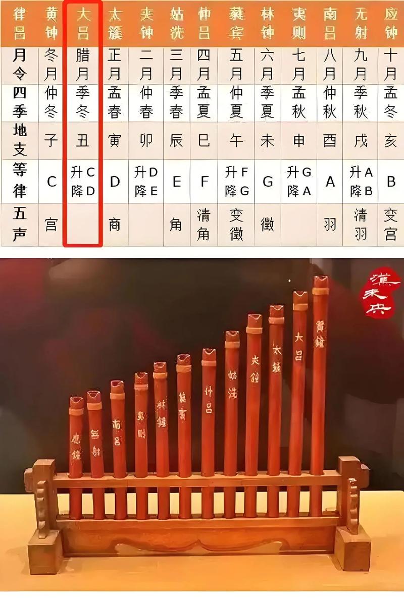 五音六律正确答案游戏截图