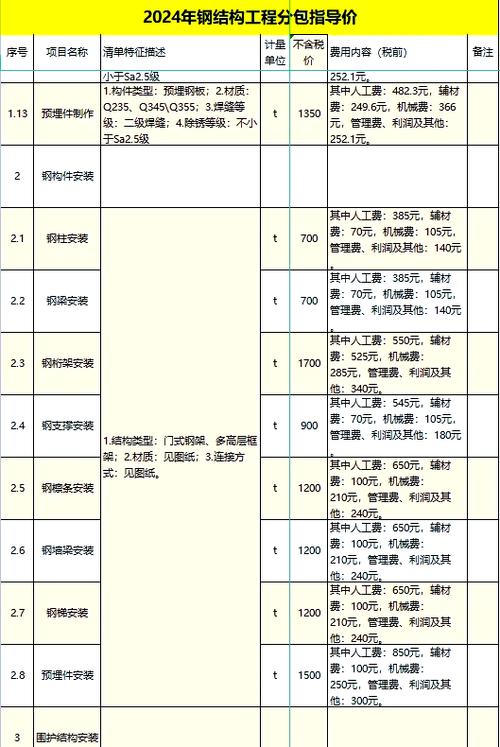 网架钢结构安装价格表截图