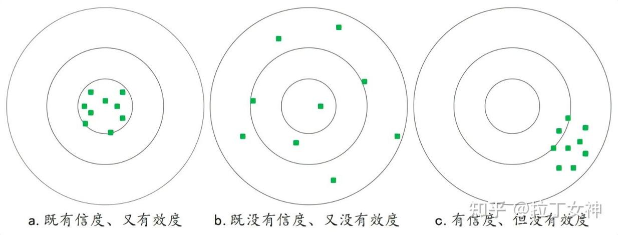 信度在多少范围内正常