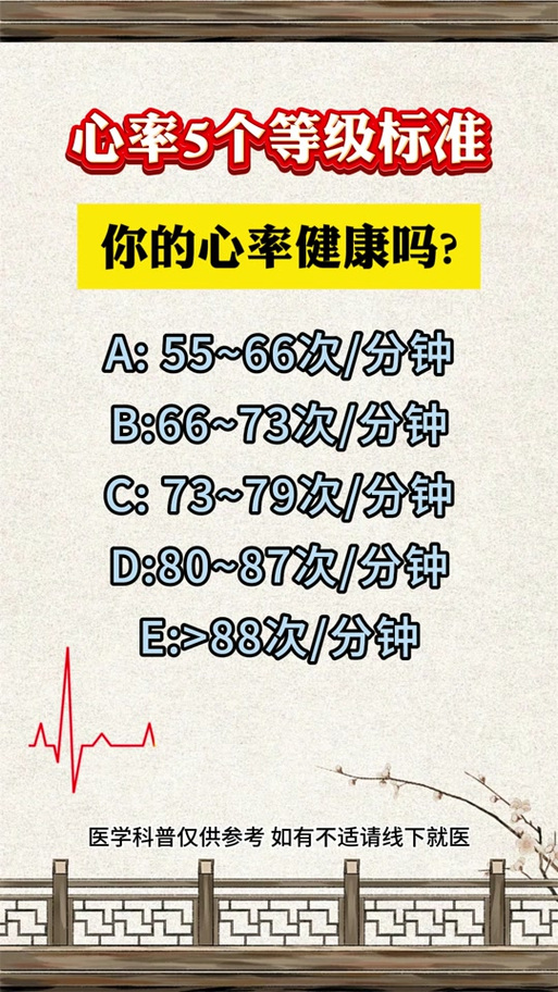 植物人心率多少算正常缩略图
