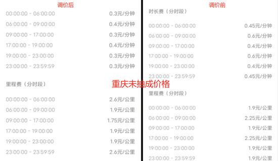 T3出行多少钱一公里图标