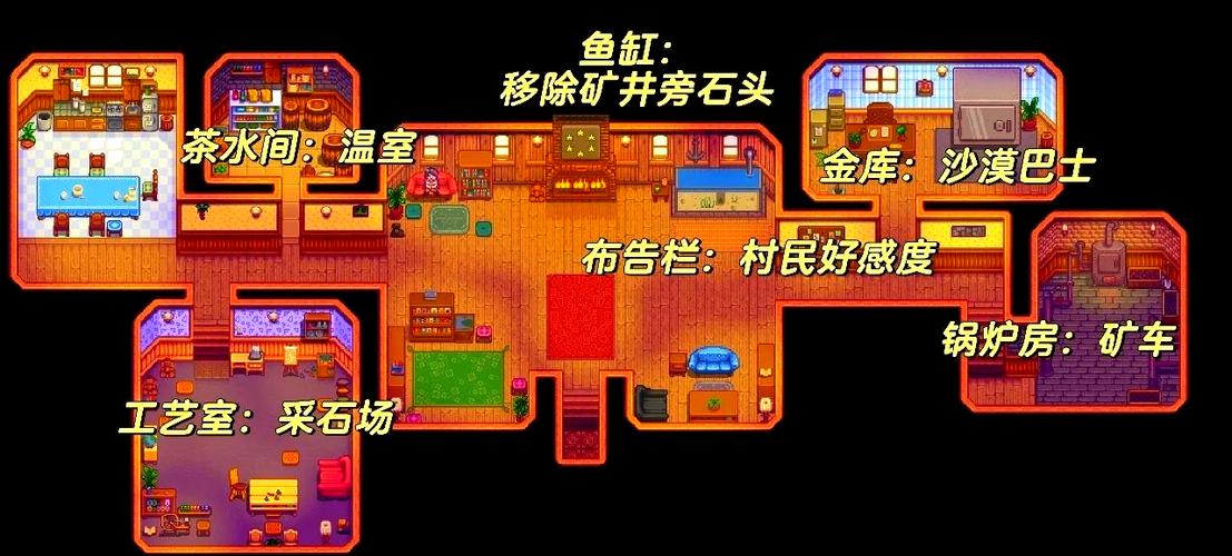 星露谷物语社区中心献祭攻略缩略图