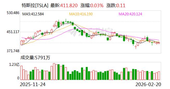 美股tsla股价