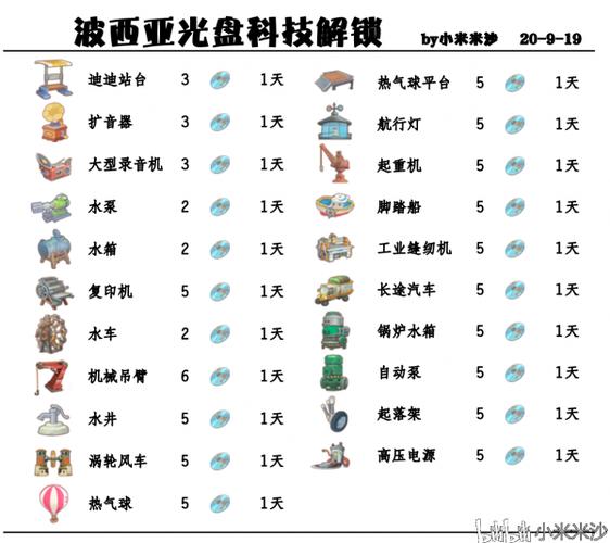 波西亚时光物品代码表图标