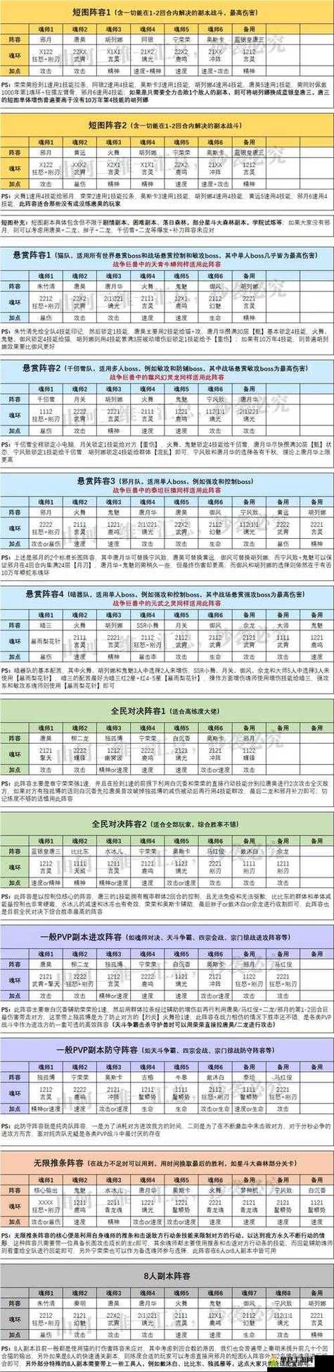 魂师对决PK最强阵容
