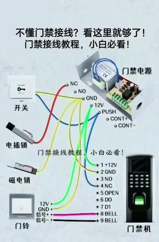 可视对讲门禁接线图解游戏截图