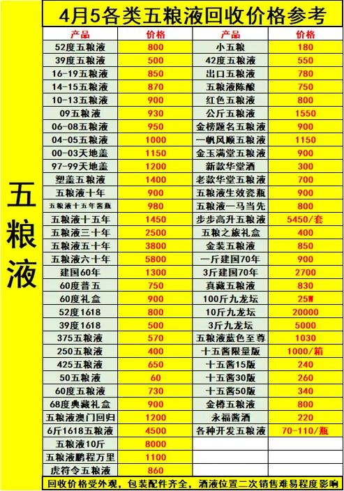 五粮液回收价格表一览