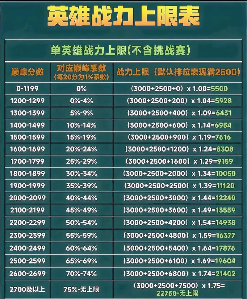 王者荣耀排位战力加分规则游戏截图