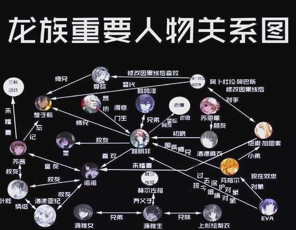 龙族人物介绍大全