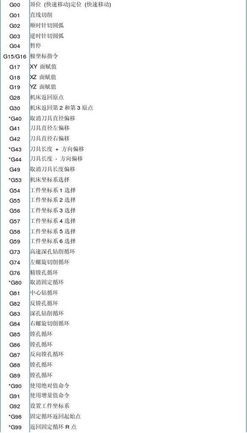 g代码编程入门基础知识