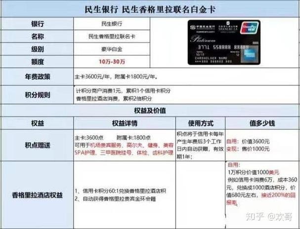 民生标准白金卡额度多少起步缩略图