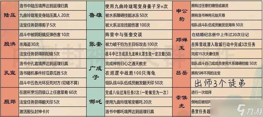 问道主线任务剧情奖励
