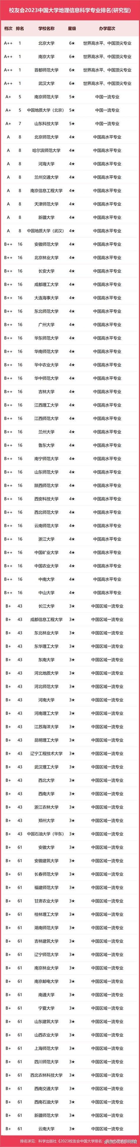 大学专业有哪些专业图标
