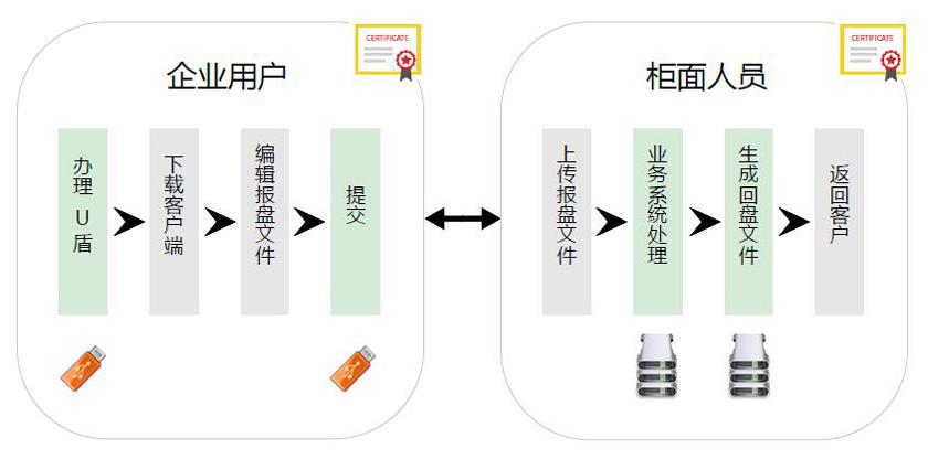 爱普生打印机一直显示夹纸