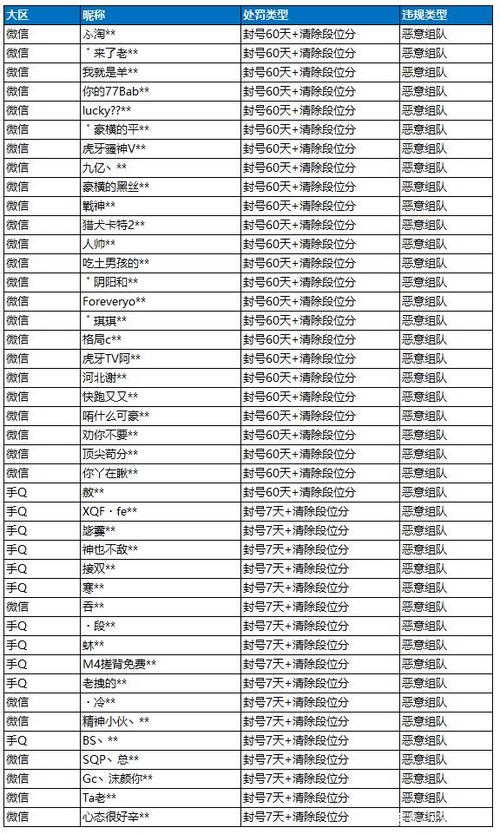 和平精英 id