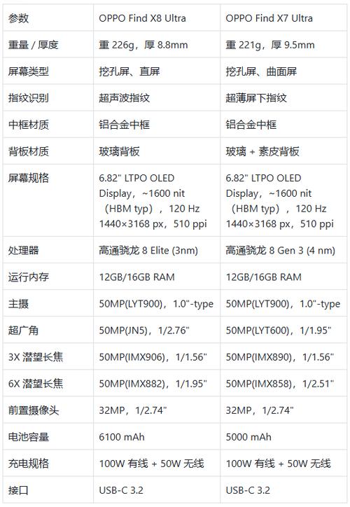 oppox7ultra价格图标
