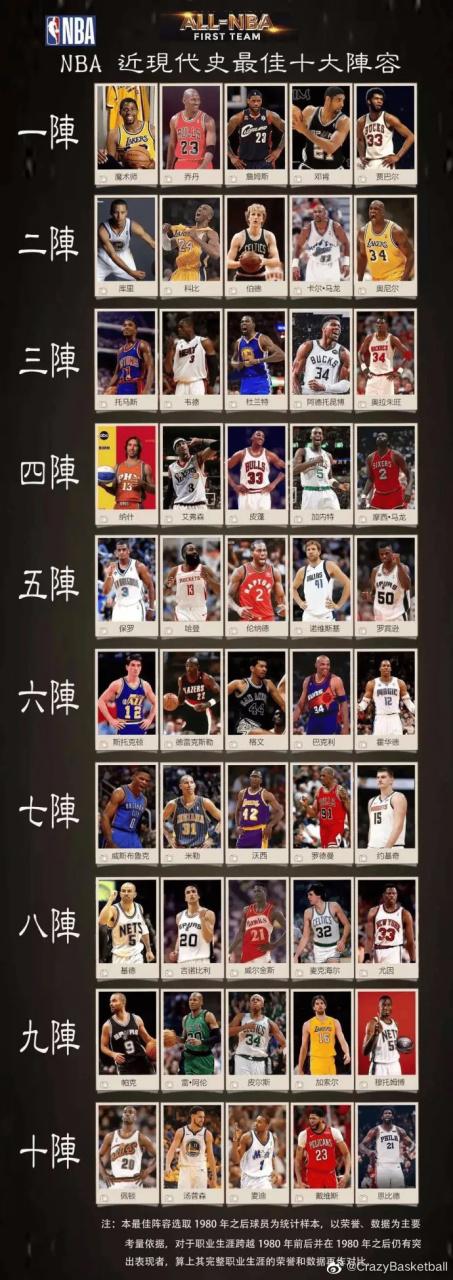 nba各个年代最佳阵容游戏截图