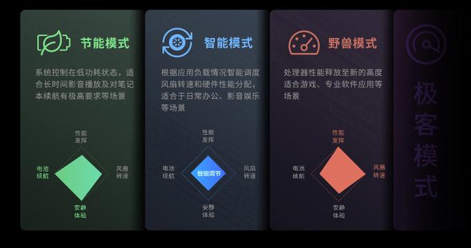 联想台式电脑节电模式图标