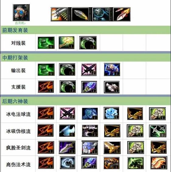 dota6.83飞机出装