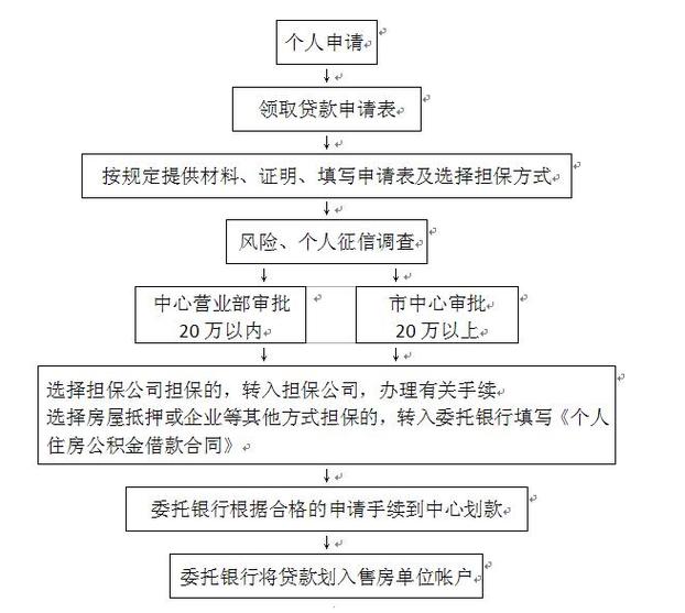 公积金贷款利率是多少截图
