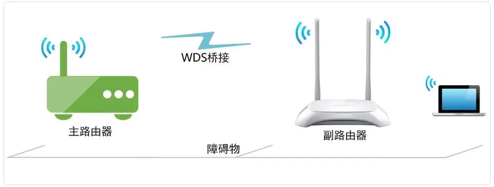 旧版路由器无线桥接