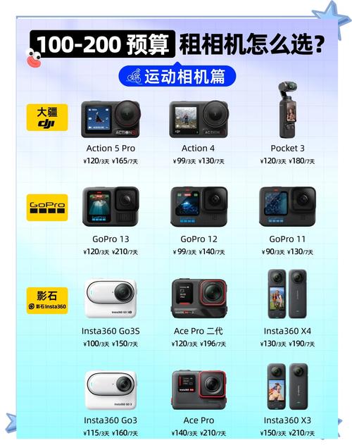 200元左右相机推荐游戏截图