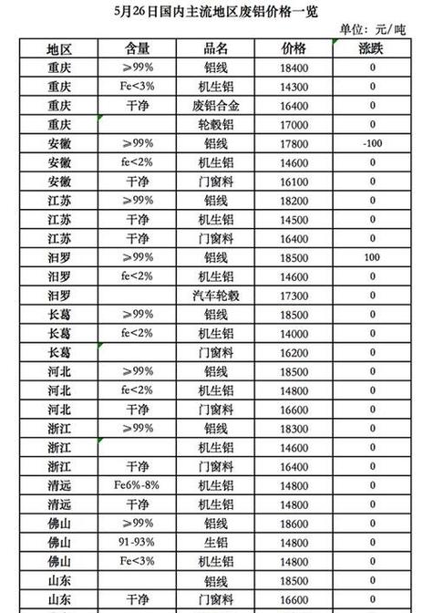2026年报废车价格表缩略图