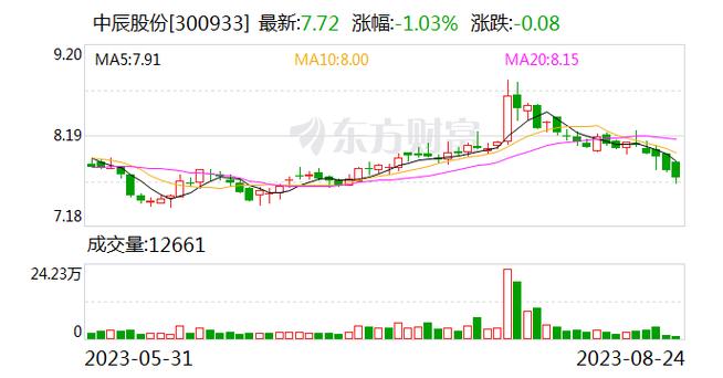 中辰股份今天最新消息缩略图
