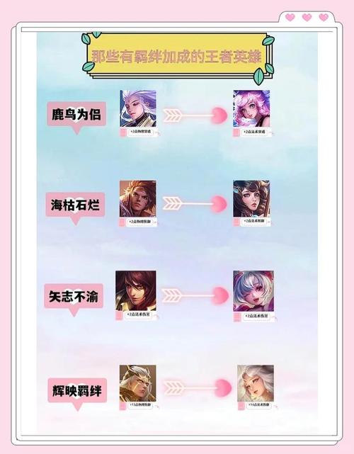 羁绊最强英雄