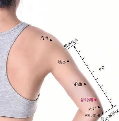 手腕疼痛对照表图片缩略图
