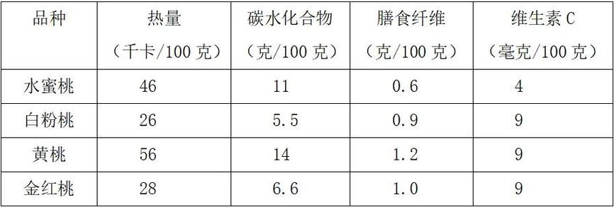 中国食物成分表(第6版)缩略图