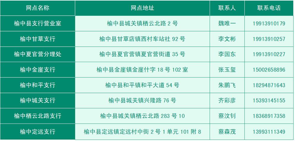 榆中银行网点查询电话号码游戏截图