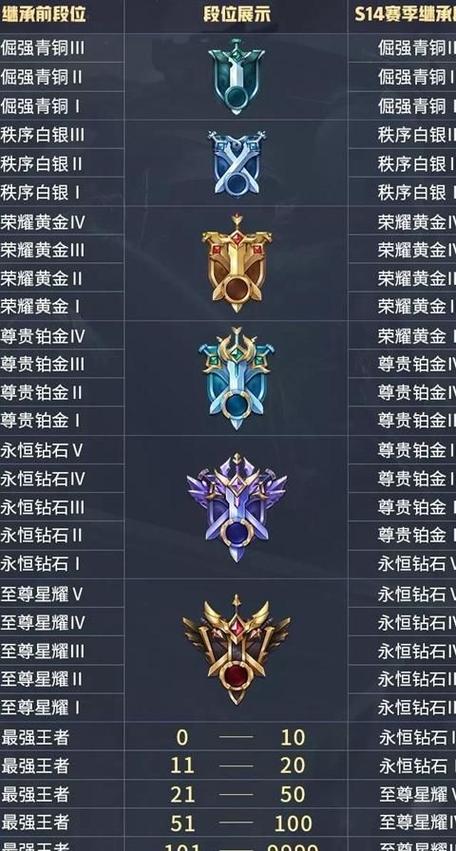 王者荣耀王者段位图