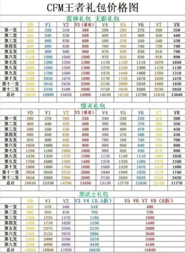 cf手游vip4要充多少钱缩略图
