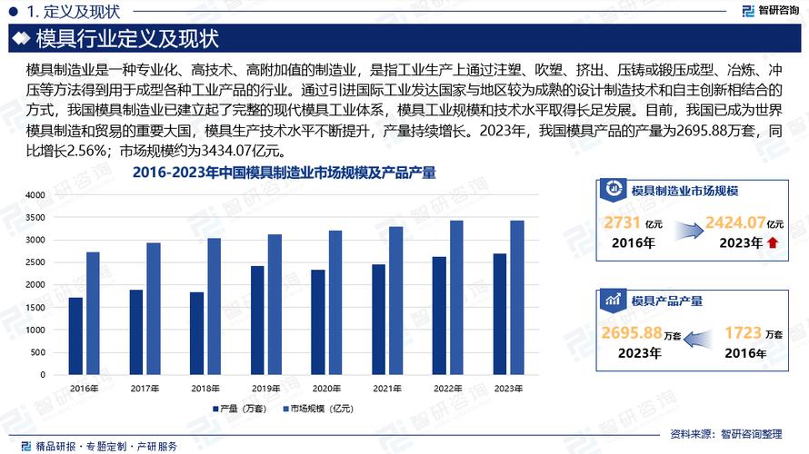 现在干什么行业前景好截图