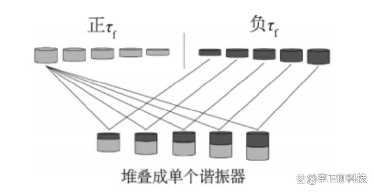 卫星电视突然少了几个台缩略图