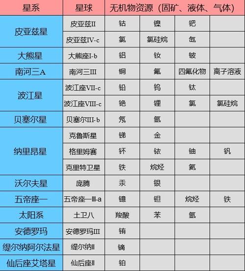 星际公民去哪挖矿挣钱多缩略图