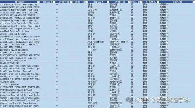 期刊分区查询