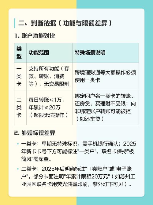 建行怎么看卡是一类卡还是二类卡图标