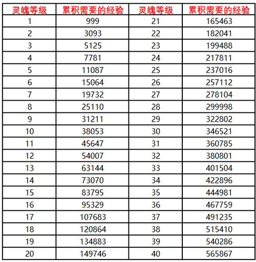 qq三国豪杰带什么灵魄