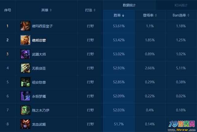国服英雄胜率排行游戏截图