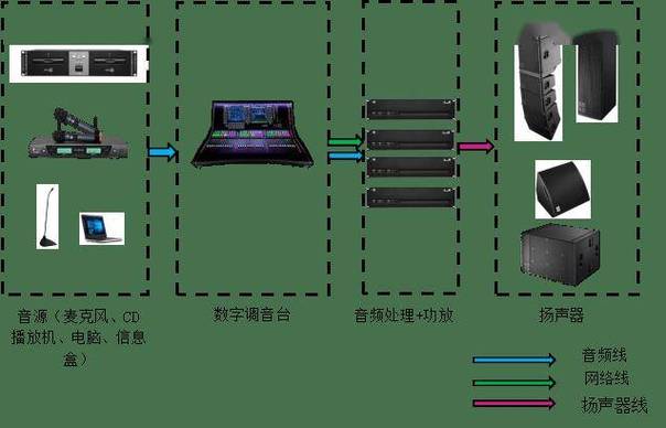 功放可以24小时开着吗缩略图
