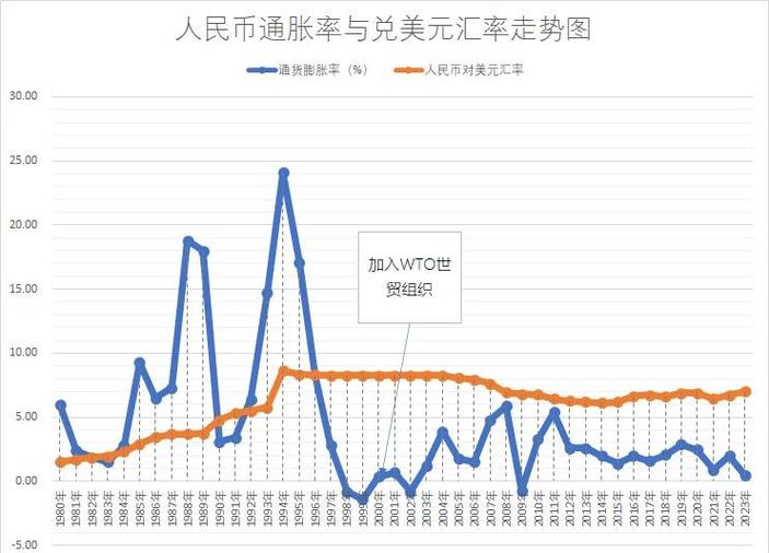 货币行情