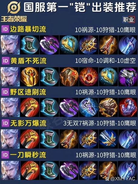 铠打野怎么出装最强图标