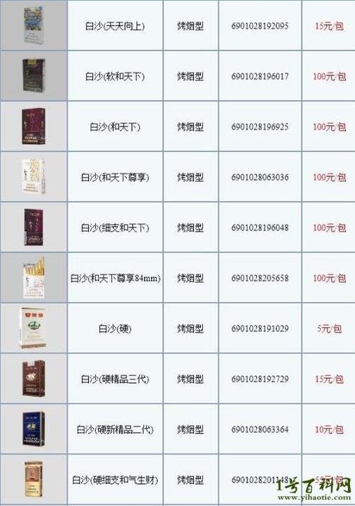 白沙香烟价格表图片