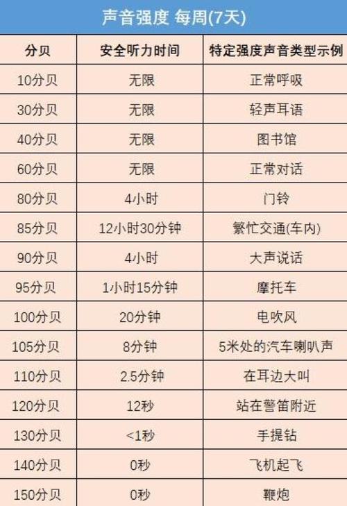 手机耳机最大音量多少分贝缩略图