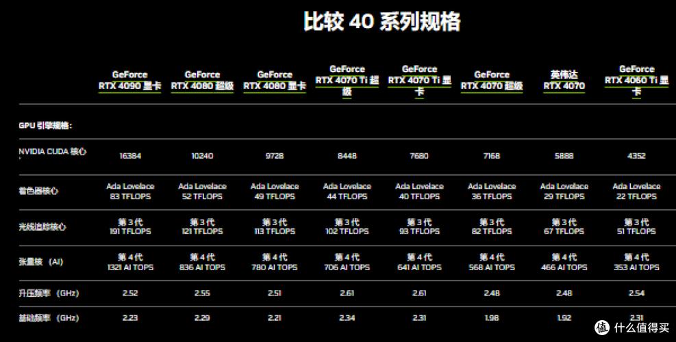 940m显卡相当于什么