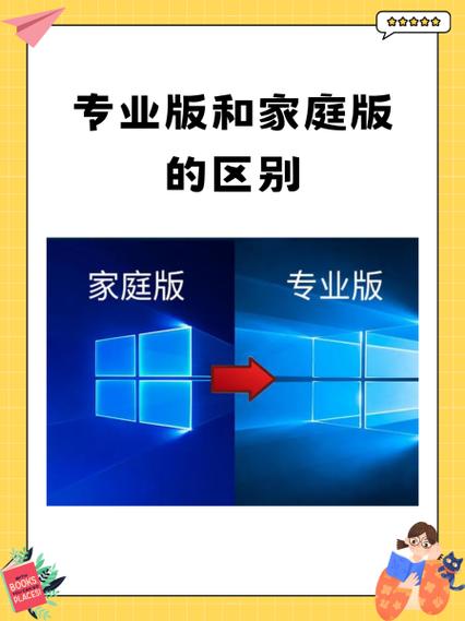 正版家庭版和盗版专业版缩略图